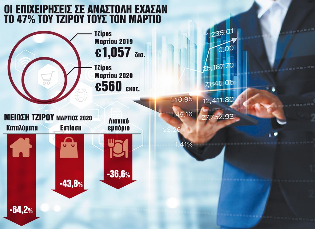 Κούρεμα προκαταβολής φόρου έως 50% – Το σχέδιο ανάσα λόγω πανδημίας