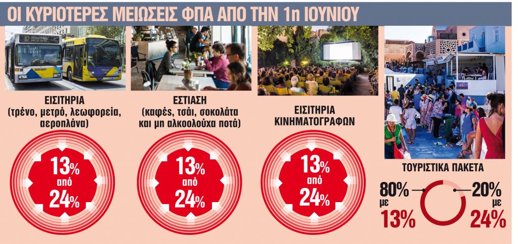 Σενάρια για μονιμοποίηση των μειώσεων ΦΠΑ