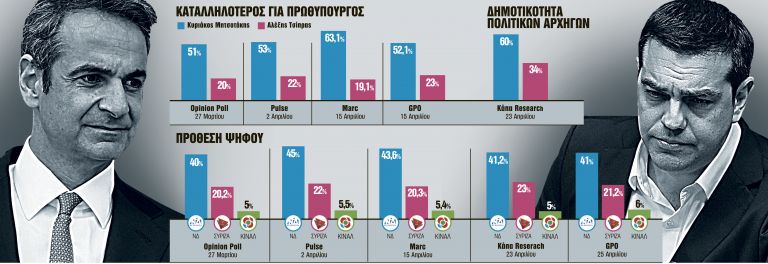 Καταληψίας… του Κέντρου ο Κυριάκος