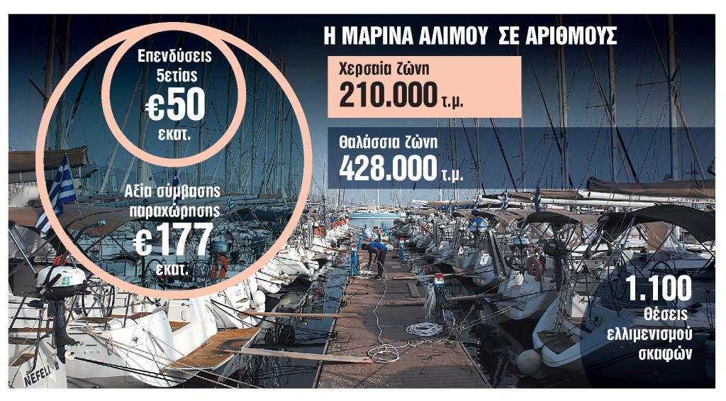 Δένει για 40 χρόνια στη Μαρίνα Αλίμου