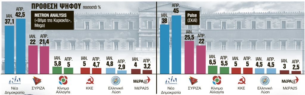 Τα υπέρ και τα κατά των πρόωρων εκλογών