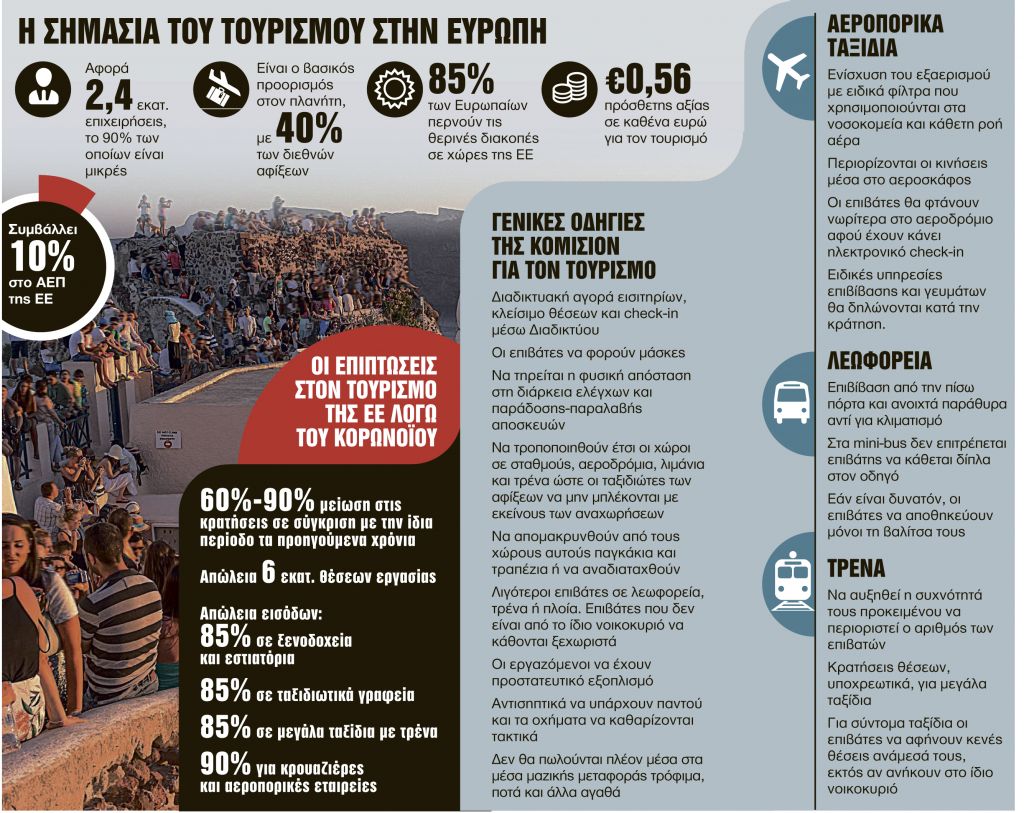 Απογείωση με μάσκα το καλοκαίρι