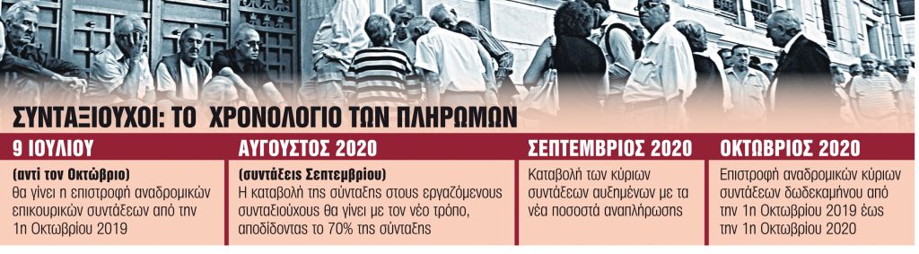 Συνταξιούχοι : Τετράμηνο πληρωμών για αυξήσεις και αναδρομικά