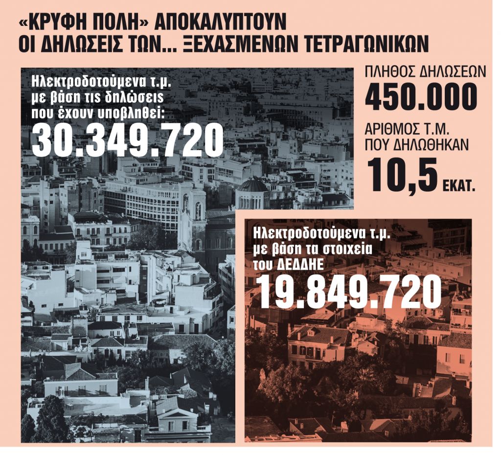 Επτά αλλαγές στην πλατφόρμα των δηλώσεων