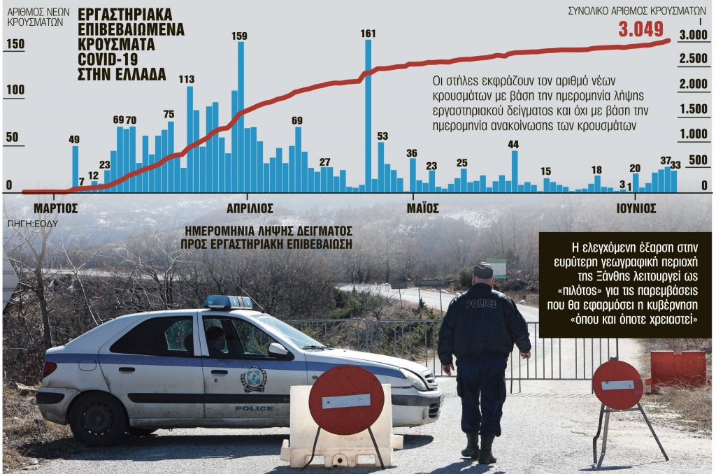 Πυροσβεστικά μέτρα με τοπικά lockdown