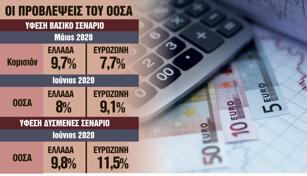 Δύο σενάρια για την ύφεση στην Ελλάδα