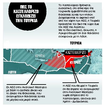 Διπλή ασπίδα στο Καστελόριζο για την απομόνωση της Τουρκίας