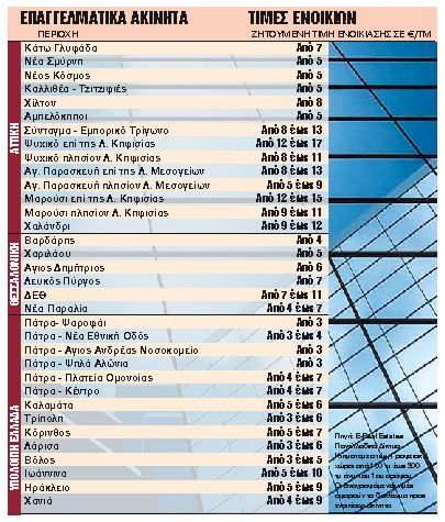 Τα ύπουλα χτυπήματα της πανδημίας στα ακίνητα