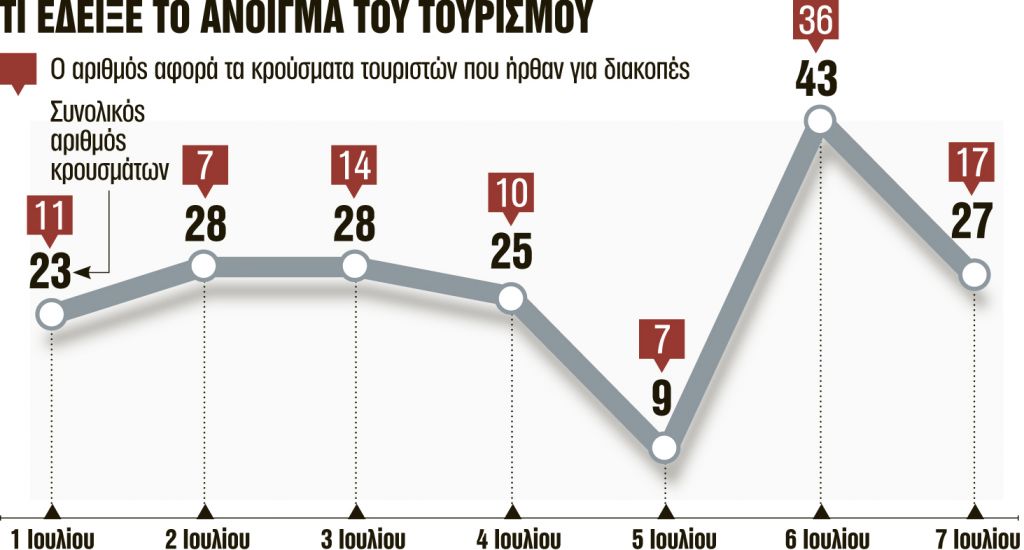 SOS των ειδικών για τον συνωστισμό στα πανηγύρια!