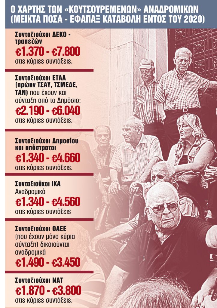 Θα δοθούν φέτος εφάπαξ, αλλά μόνο για τις κύριες συντάξεις