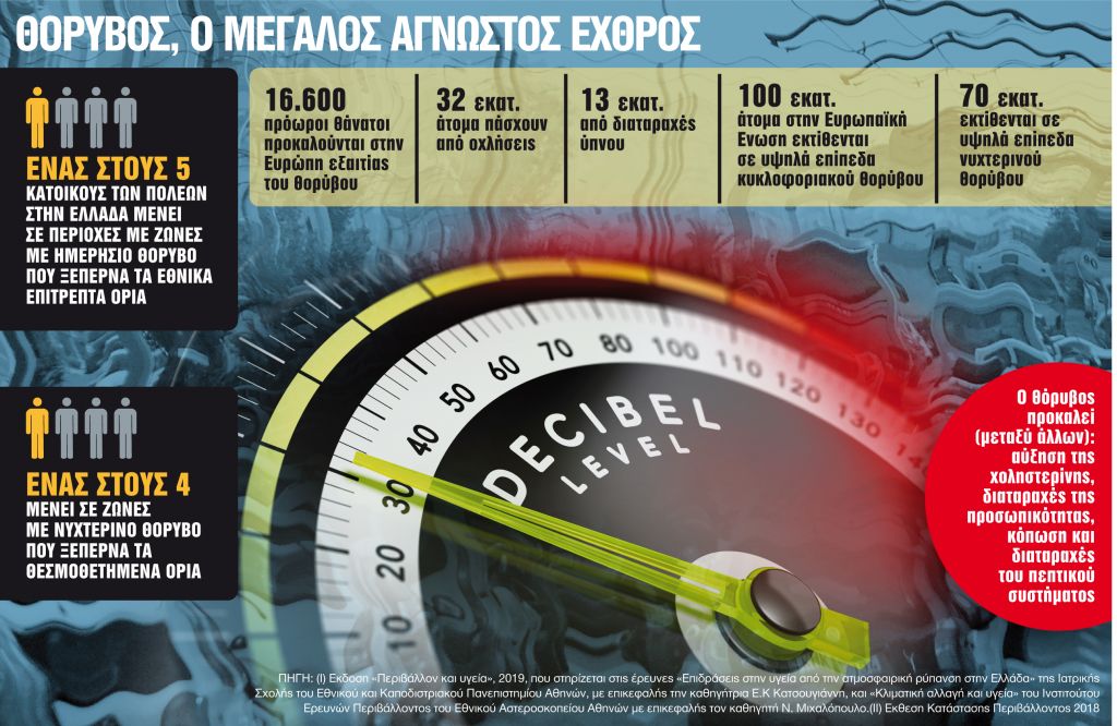 Στο έλεος των ντεσιμπέλ