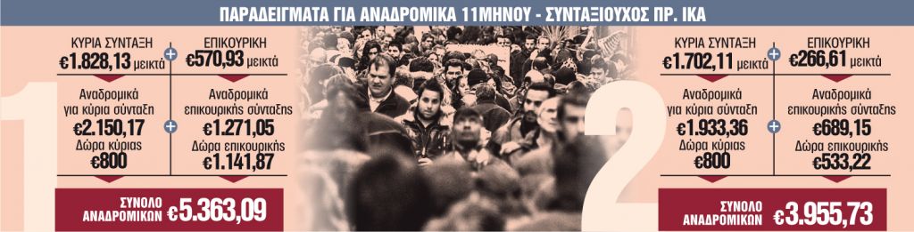 Πληρωμή σε βάθος 6ετίας και σε πολλές δόσεις