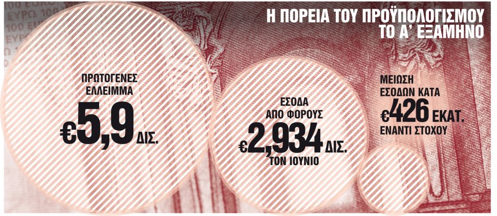 Προς παράταση ο ΦΠΑ 13% σε τουρισμό και εστίαση