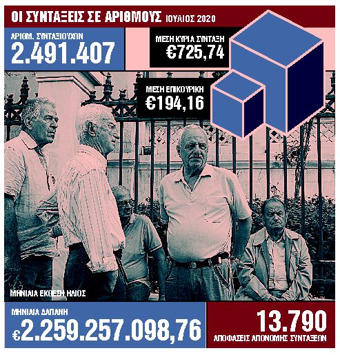 Σενάριο 72 δόσεων στα αναδρομικά των συνταξιούχων