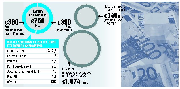 Ενα ρεκόρ, δύο στρατόπεδα και μια σύγκρουση με… «γαλλικά»