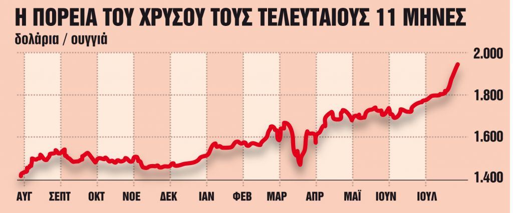 Η αξία του χρυσού είναι παντοτινή