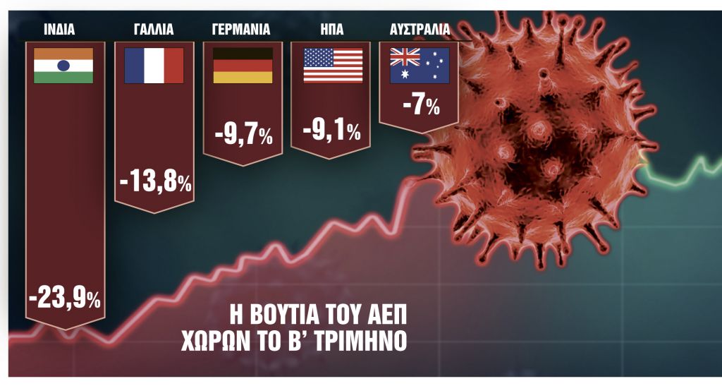 Εσπασε κάθε ρεκόρ η παγκόσμια ύφεση