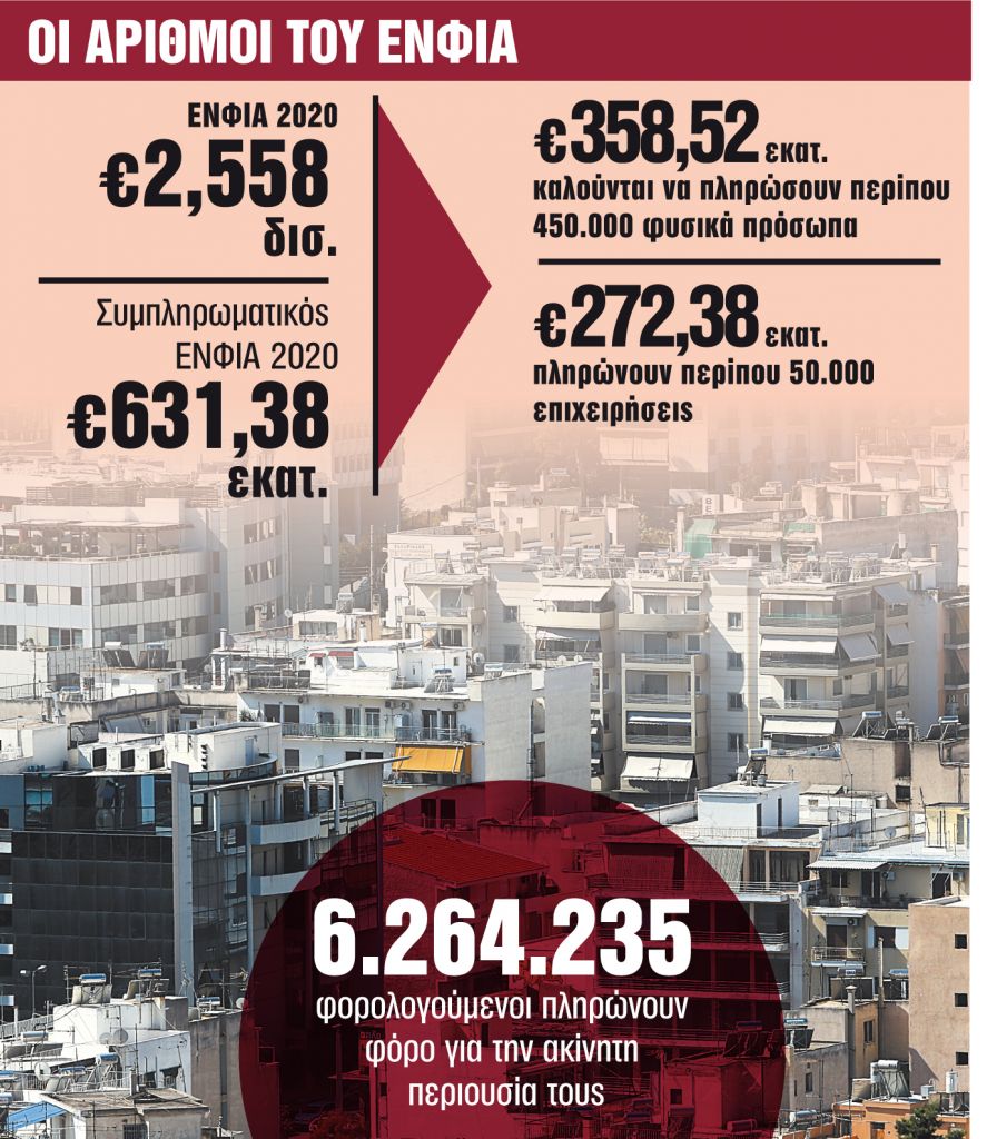 Το σχέδιο κατάργησης του συμπληρωματικού ΕΝΦΙΑ