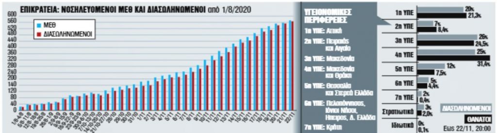 Η «ακτινογραφία» του επιβαρυμένου ΕΣΥ – Πόσο ακόμη αντέχουν τα νοσοκομεία