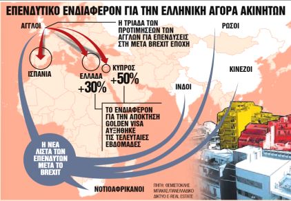 Ποιοι αγοράζουν ακίνητα στην Ελλάδα – Τα πλεονεκτήματα της αγοράς