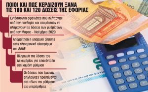 Σημαντική εξέλιξη: Χωρίς φόρο και ακατάσχετη η αποζημίωση για τα ενοίκια