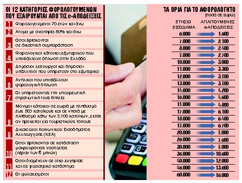 Κρυφός φόρος απειλεί τους φορολογουμένους