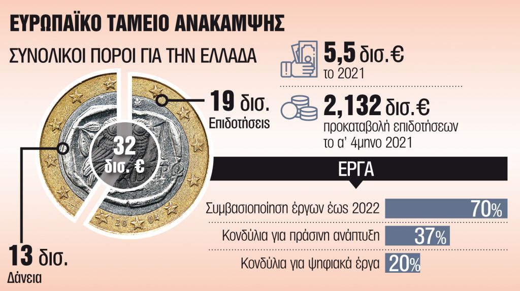 Πώς θα μπουν στα έργα οι ιδιώτες