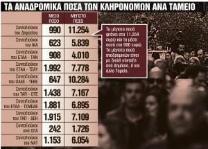 Τελευταία ευκαιρία για τα αναδρομικά σε 172.222 δικαιούχους