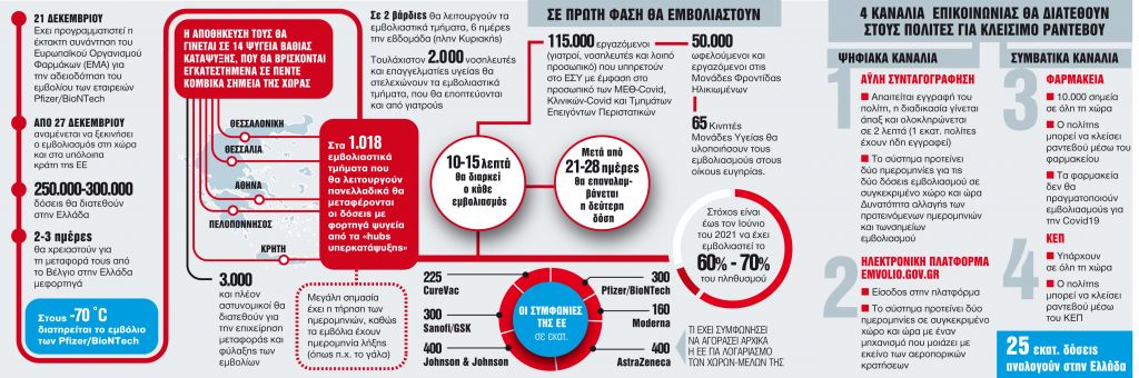 Στο γάλα και τα αεροπλάνα το μυστικό της επιτυχίας