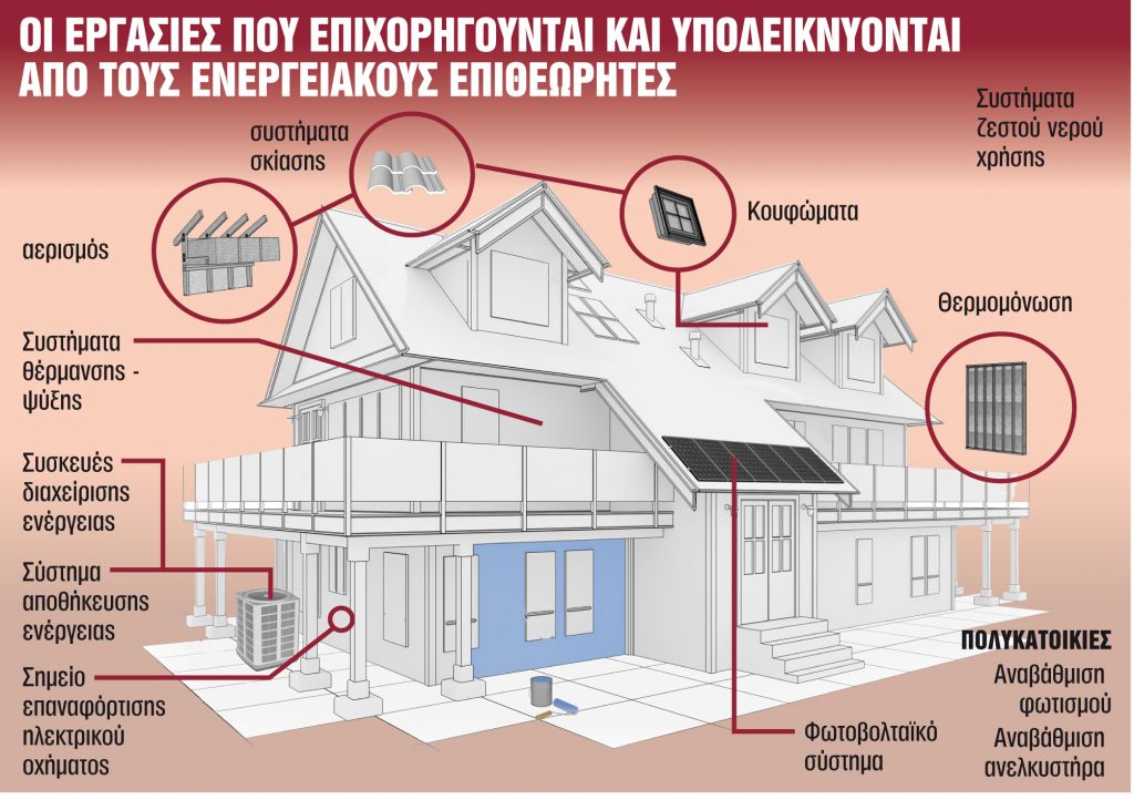 Οι 8 περιφέρειες που παίρνουν σειρά