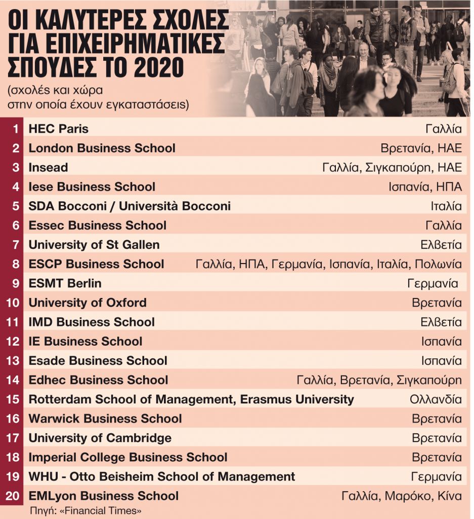 Οι τοπ 90 Business Schools στην Ευρώπη