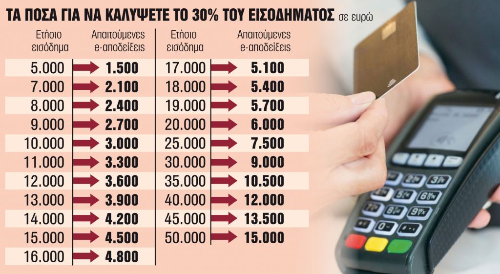 Προς ακύρωση ο φόρος-πέναλτι που απειλεί φέτος χιλιάδες φορολογουμένους