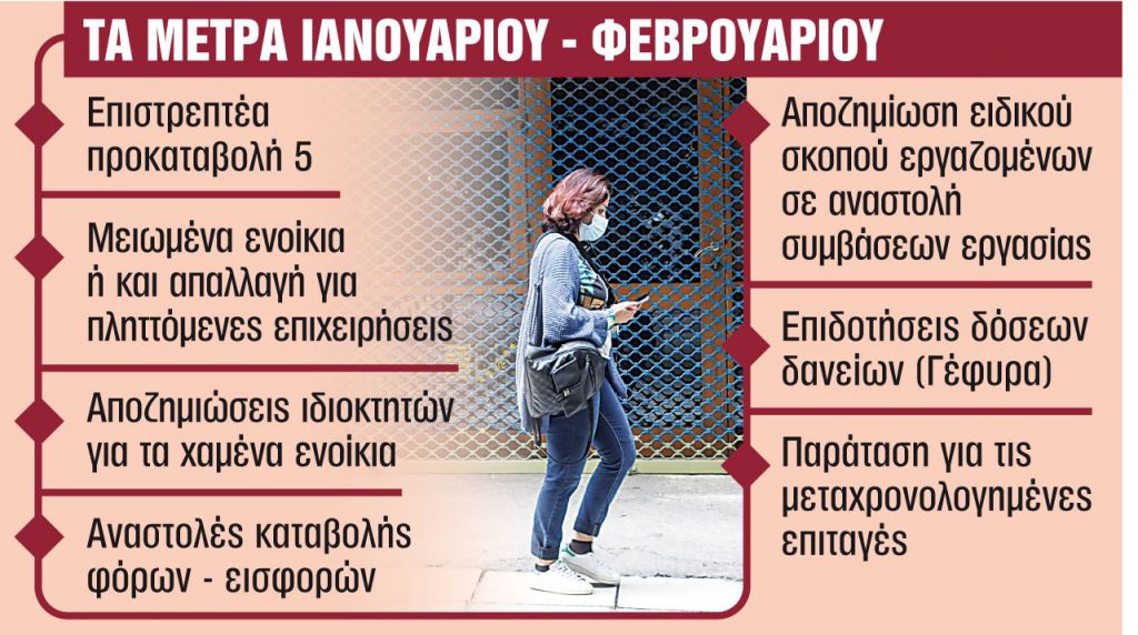 Νέα ρύθμιση για επιταγές και επιχειρηματικά δάνεια