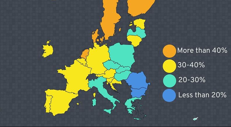 Τα τρία ψηφιακά χάσματα στην Ευρώπη λόγω πανδημίας