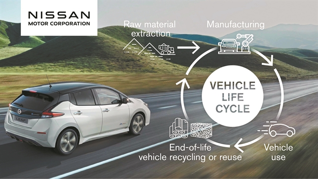 Nissan: Μηδενικό ισοζύγιο του άνθρακα έως το 2050