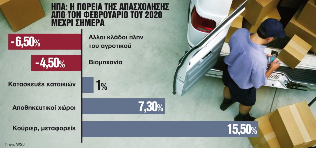 ΗΠΑ: η πανδημία άλλαξε και την αγορά εργασίας