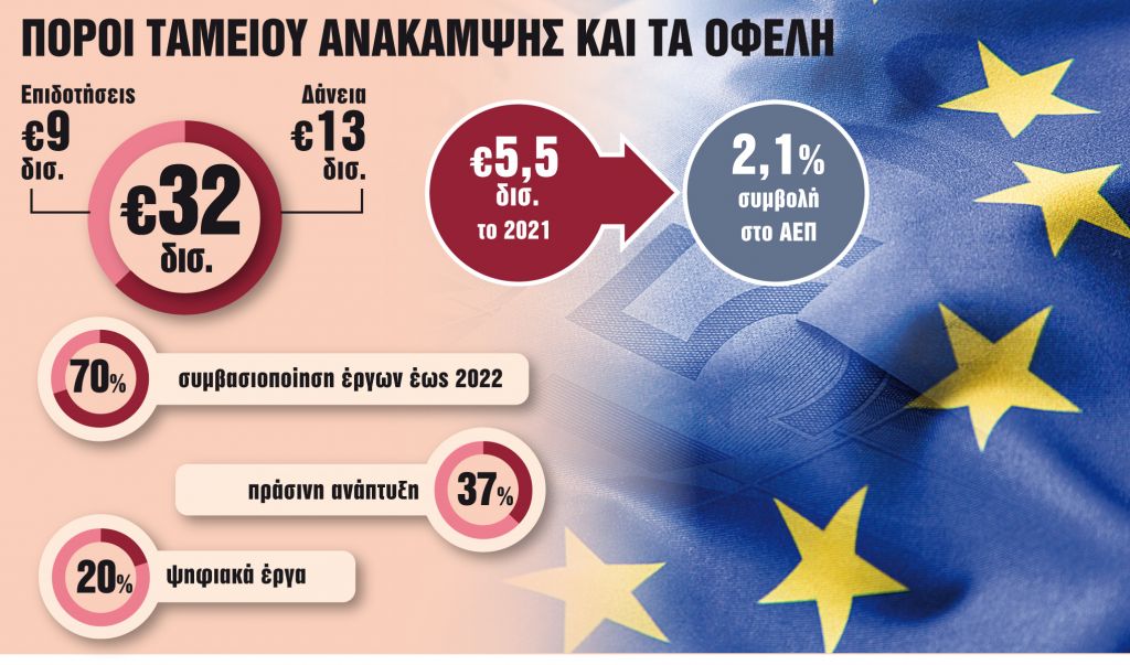 Αγκάθια στον… δρόμο για το νέο επικουρικό