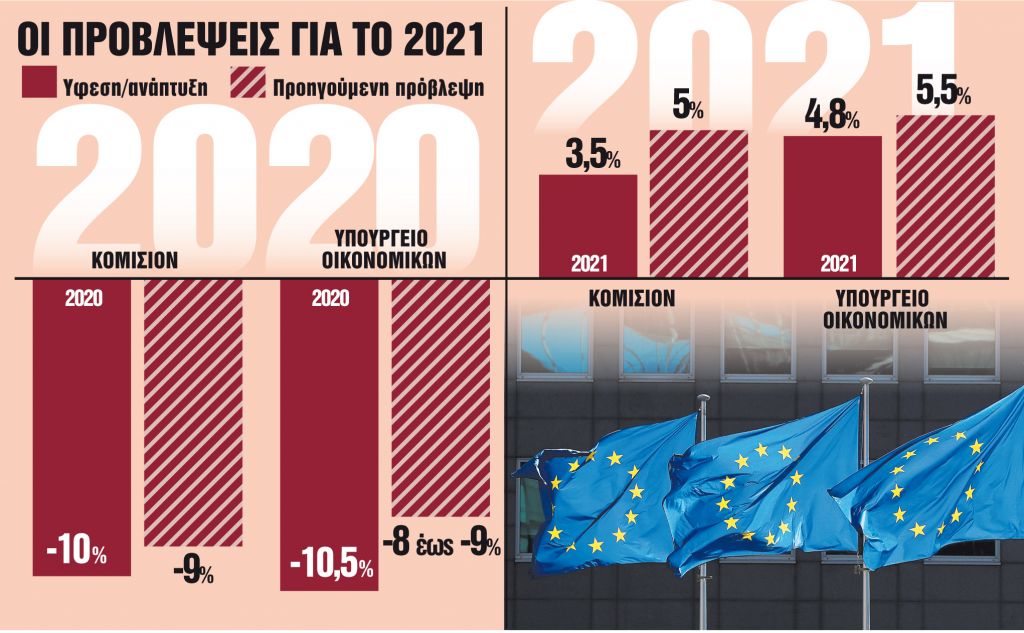 Βαρυχειμωνιά και το α’ τρίμηνο