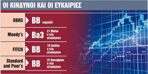 Αναβάθμιση – έκπληξη και νέα έξοδος στις αγορές