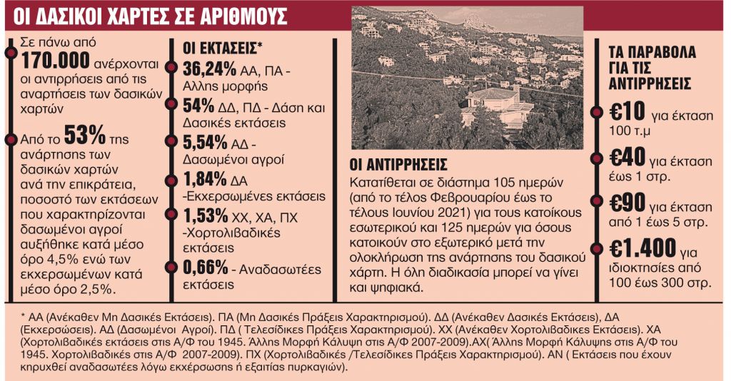 Πώς θα σωθούν οι ιδιωτικές περιουσίες