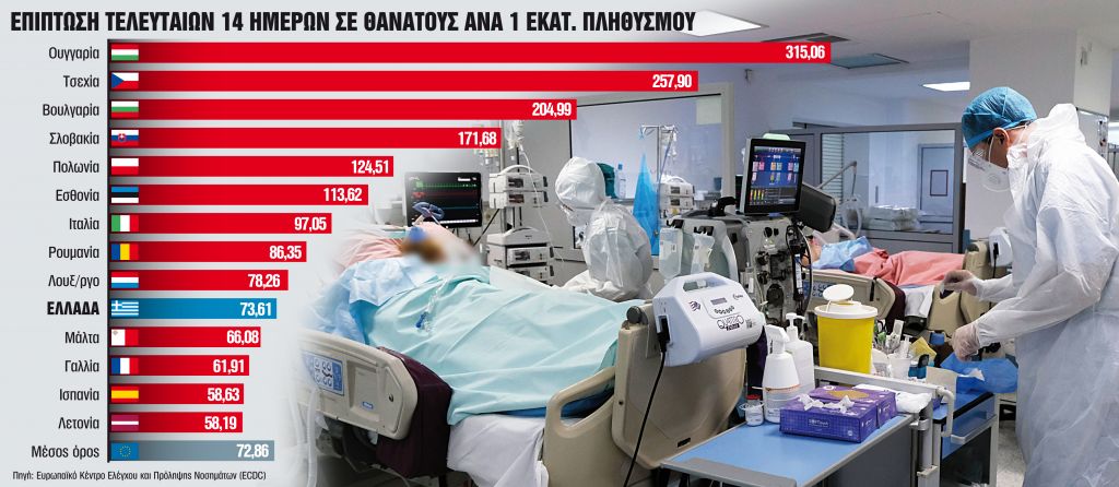 Η «μαύρη λίστα» των απωλειών μεγαλώνει