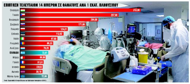 «Υποχρεωτικός εμβολιασμός γιατρών, νοσηλευτών»