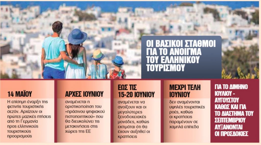 Τουρισμός: Αυτά είναι τα κλειδιά για το καλοκαιρινό στοίχημα