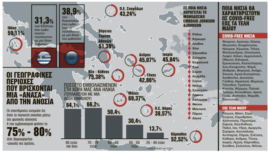 Κάστρα… ανοσίας τα νησιά