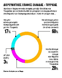 Ιδιώτης στη Θράκη, υπουργός στην Αθήνα