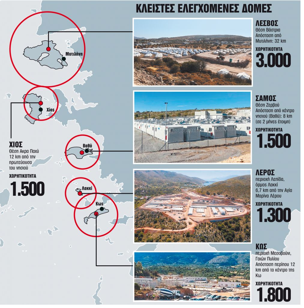 Η «ακτινογραφία» των 5 κλειστών δομών στα νησιά