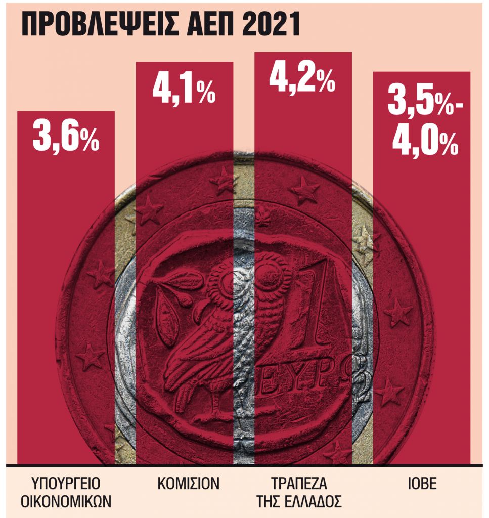 Σημάδια δυναμικής επανεκκίνησης