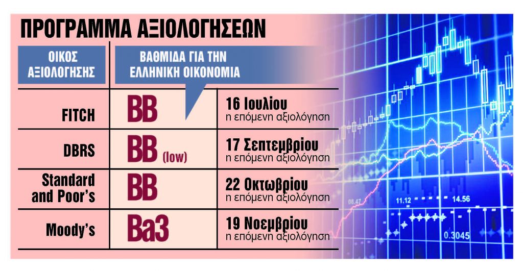 Χτίζει γέφυρα για QE και μετά την πανδημία