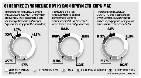 Ο «ιός» των θεωριών συνωμοσίας