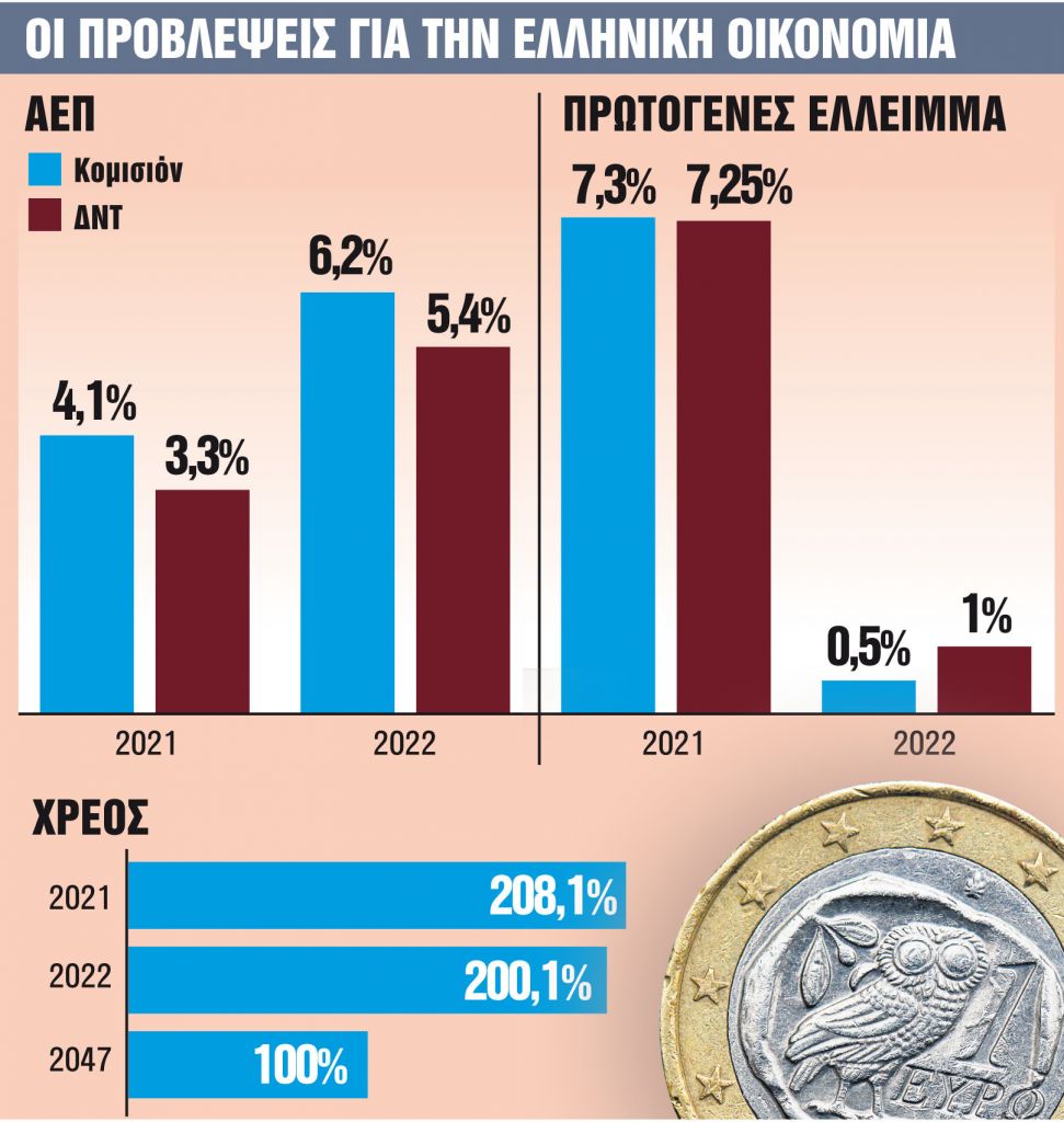 Πράσινο φως αλλά με αστερίσκους για τη δόση των €748 εκατ.